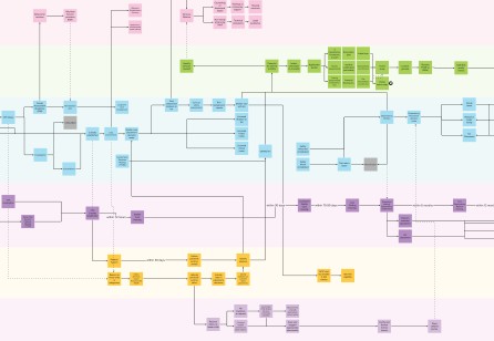 Kin-first Co-design in Child Welfare