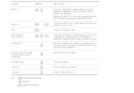 Generative AI and the Future of Service Design