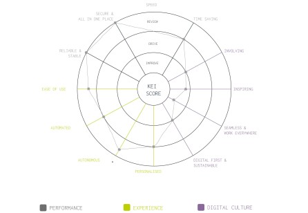 TP14-1 Turning Workplaces into Employee Service Experiences