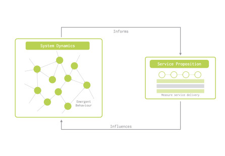 A Systemic Approach to Measuring Service Implementation