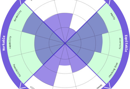 TP 14–2 WREN: A Deliberative Design Tool Supporting Systemic Change