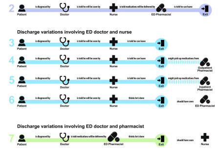 High-Fidelity, Low-Burden Experience Prototypes - Adapting to the complex systems within healthcare settings