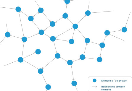 Non-Linear Approaches to Service Design