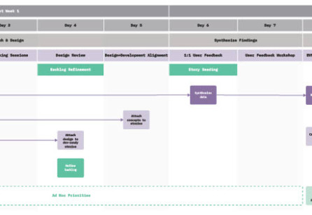 A Framework for Connecting Vision to Value