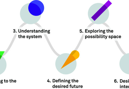 Design for Services in Complex System Contexts: Introducing the Systemic Design Toolkit