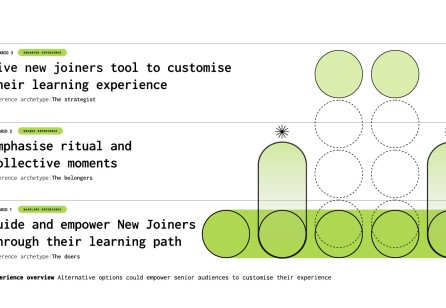 TP14-1 Employee On-boarding Experience in a Hybrid, International Set-up