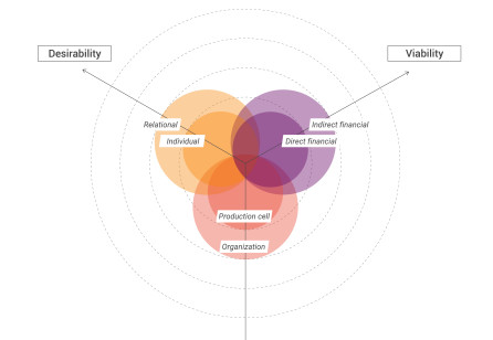 Reframing the Socio-Economic Role of Design