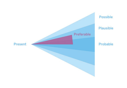 Aligning Future Vision  in Large and Diverse Organisations