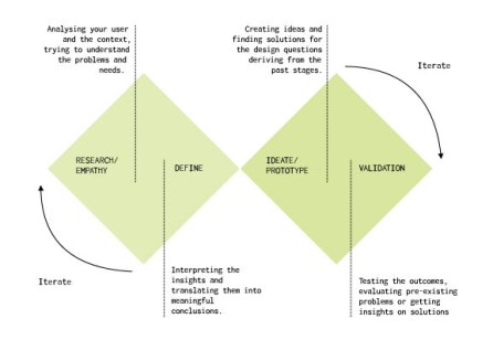 TP14-1 User Research with Generative Tools