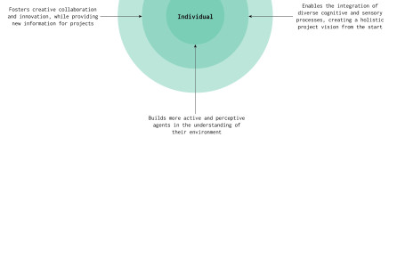 Know Your Tools: Neuroscience and Service Design