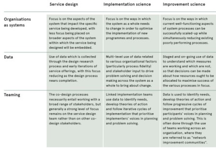 Designing Resilient and Adaptive Services