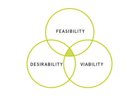 Introducing the Service Design Scorecard