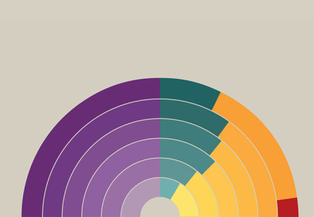 From Journey Maps  to Journey Measurement