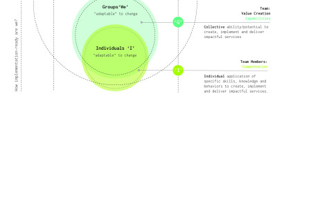 From Vision to Reality: Implementation Readiness