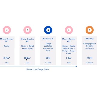 Our design journey -- 