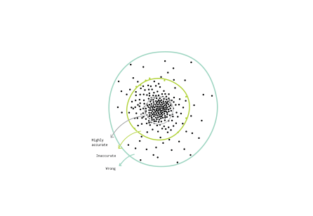 Designing Equity & Accessiblity into AI for Services