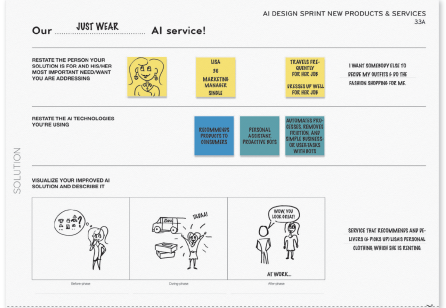 The AI Design Sprint