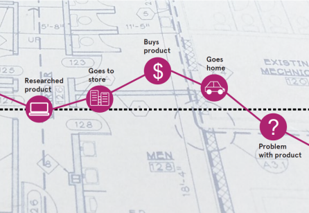 Ecosystems, Blueprints and Journeys – Oh My! - Toward a practice-oriented typology of service design metaphors