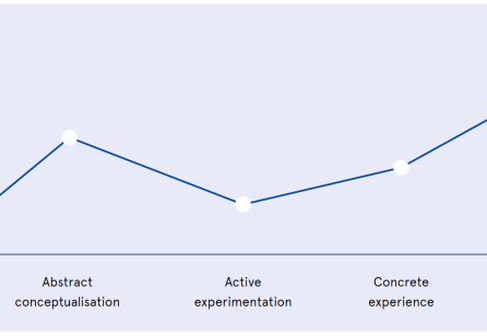 From Skills to Mindsets: Grappling with Complex Public Problems