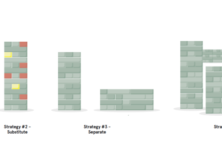 Touchless Touchpoints: Redrafting the service blueprint for a post-pandemic world