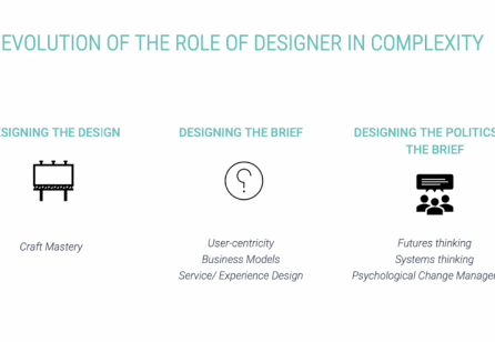 Talk and Discussion: What Service Designers Should Know about Complexity