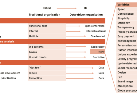 The Future of Measuring Service Experience