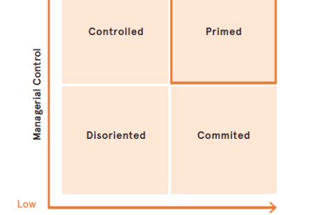 Designing in Complexity Demands Change Management