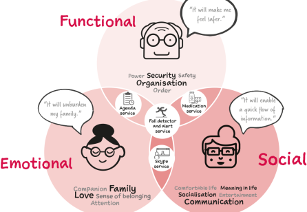 Moving Towards Network-Conscious Service Design: Leveraging network visualisations