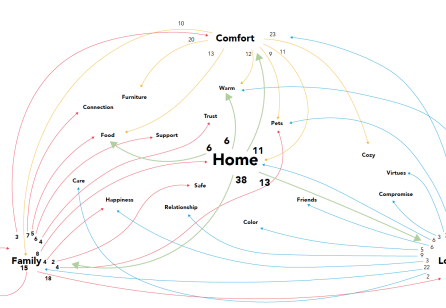 “Create a Home”: The Impact of Service Design on Start-ups