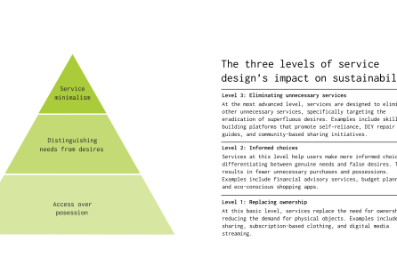 TP 14-2 Embracing Eliminative Design for Sustainable Futures