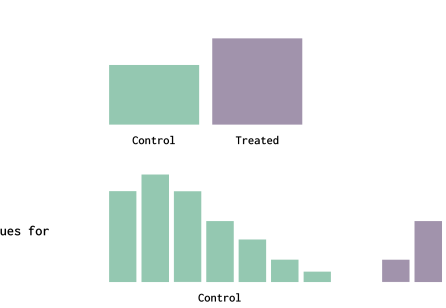 Measuring Services and Inferring Causes