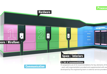 Experience model for the network of robotic click-and-collect drives