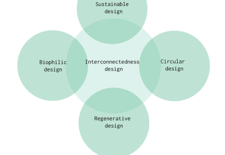 TP 14-2 Reconnecting with our roots in evolving design practice