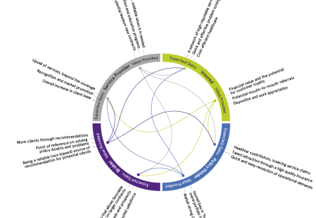 Innovation Labs to Scale Up Service Design