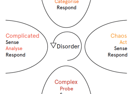 Going from Service Design to Organisational Designing