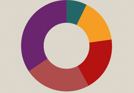 An Iterative, Experience and Practice-led Approach to Measuring Impact