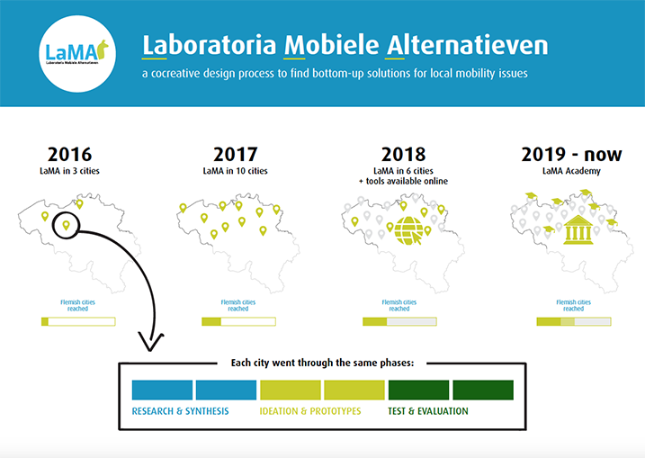 Service Design Award 2019  Winner - Awarded for lean approach to service design and prototyping