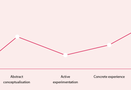 From Skills to Mindsets: Grappling with Complex Public Problems