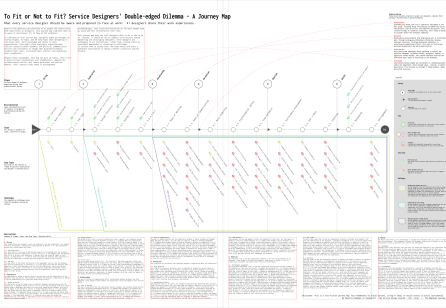 TP14-1 To Fit or Not to Fit?