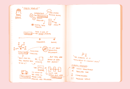 How to Scale Service Design