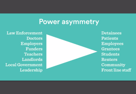 George Aye on “Understanding Power and Privilege in Design”