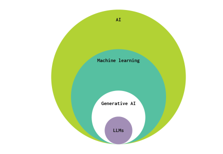 Elevating Design Work: Design and AI in the Coming Era