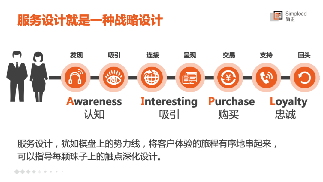 价值链路 value chain